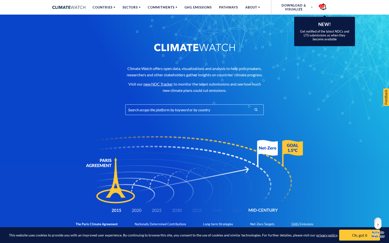 Climate Watch Data 数据集图片