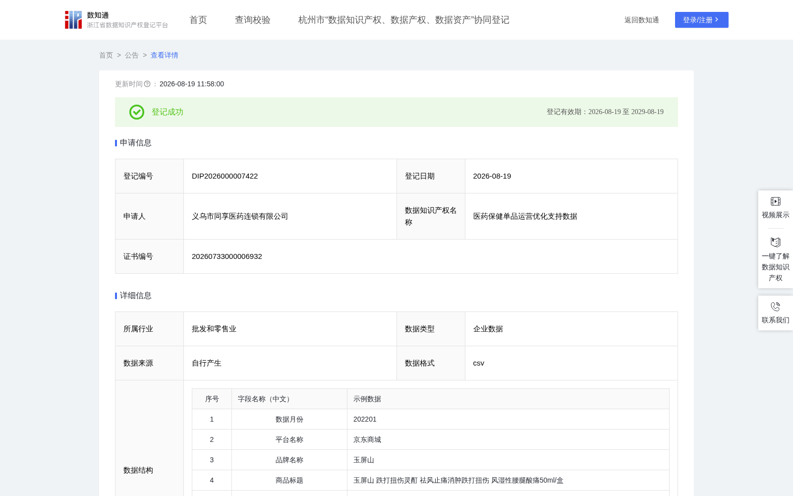 医药保健单品运营优化支持数据 数据集图片