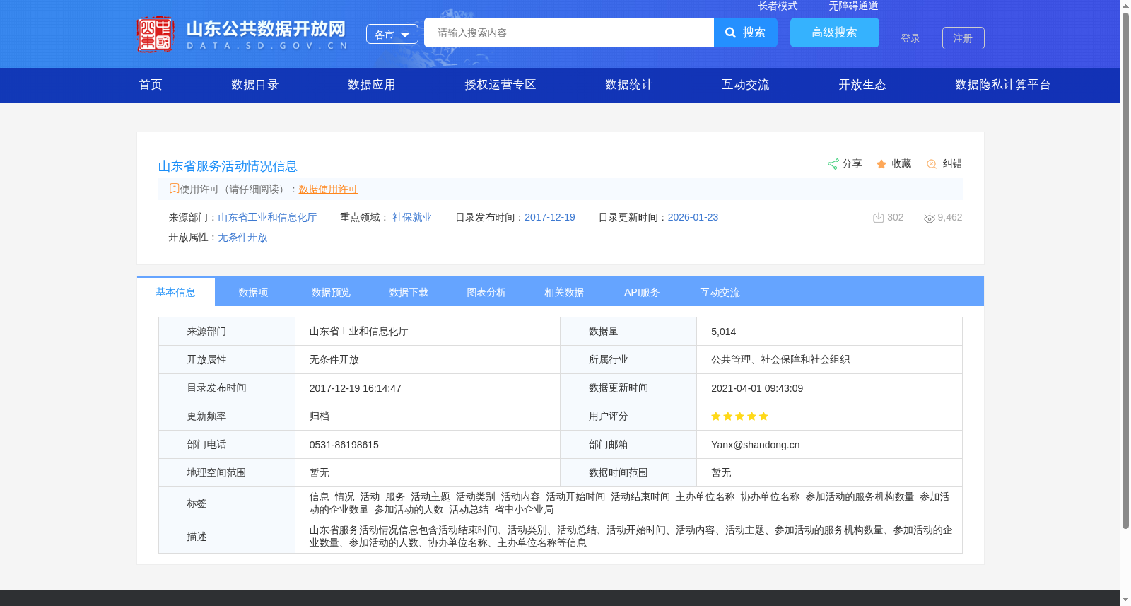 山东省服务活动情况信息 数据集图片
