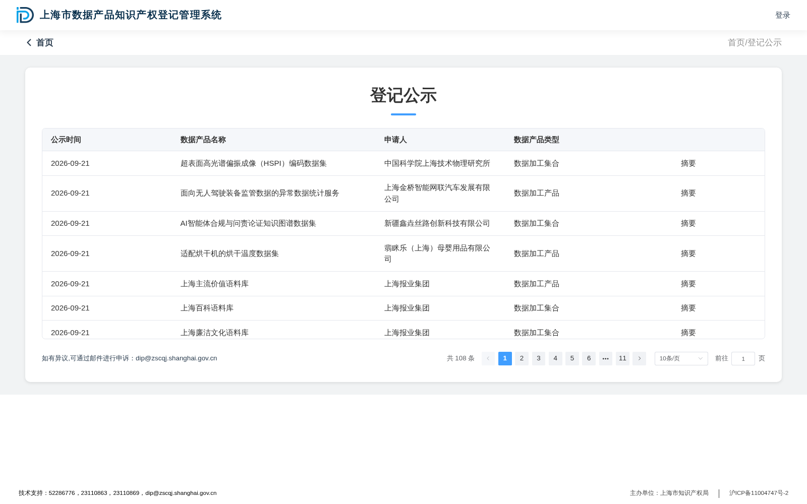 吴氏企业竞争力排名系统 数据集图片