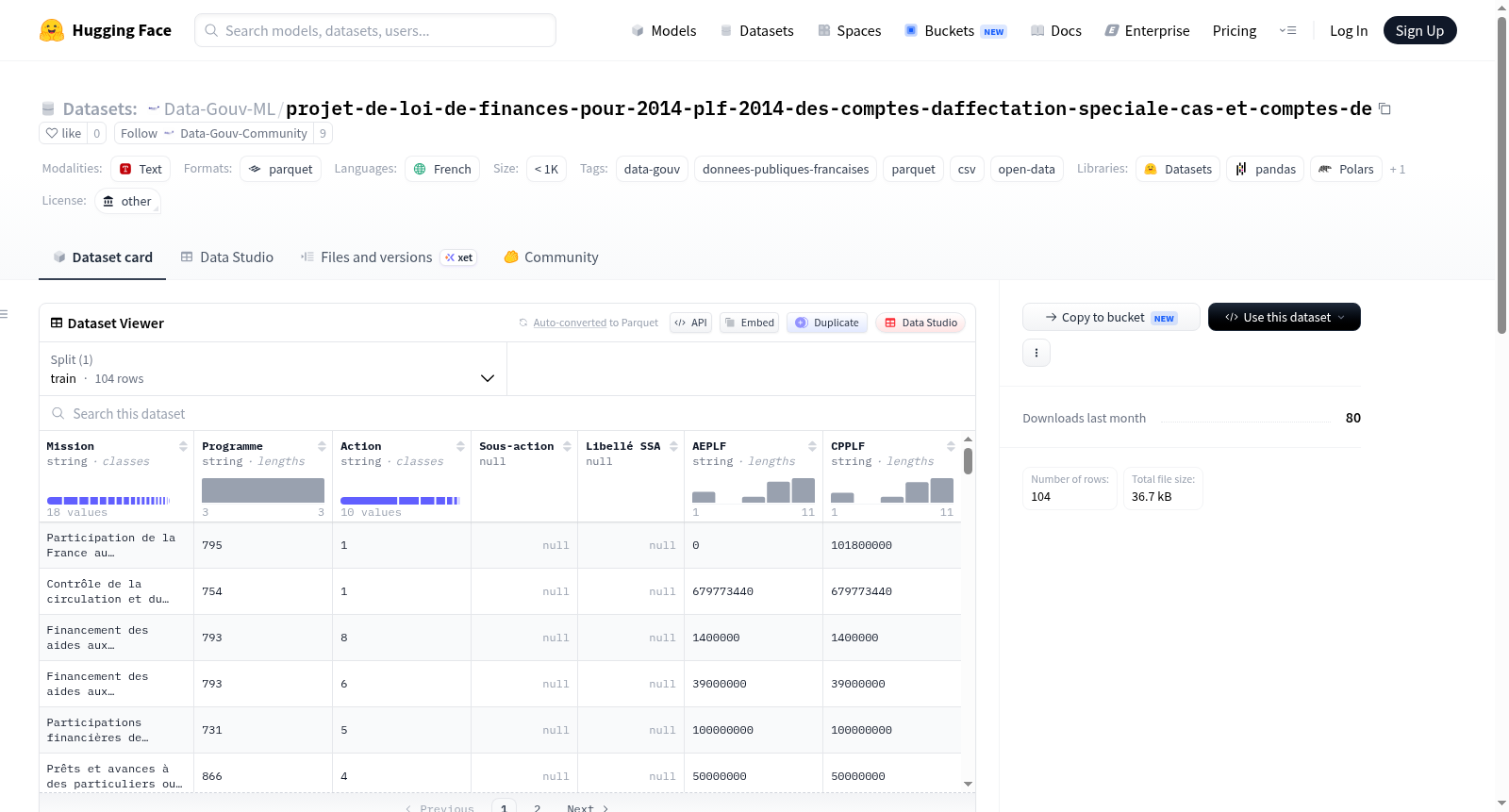 Data-Gouv-FR/projet-de-loi-de-finances-pour-2014-plf-2014-des-comptes-daffectation-speciale-cas-et-comptes-de 数据集图片
