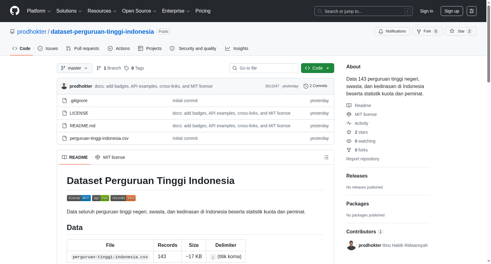 Dataset Perguruan Tinggi Indonesia 数据集图片