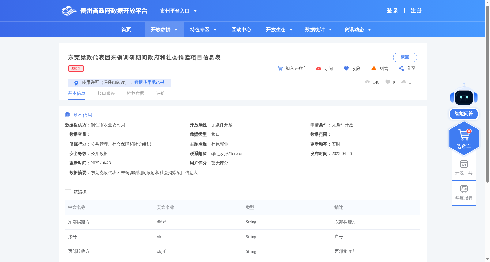 东莞党政代表团来铜调研期间政府和社会捐赠项目信息表 数据集图片