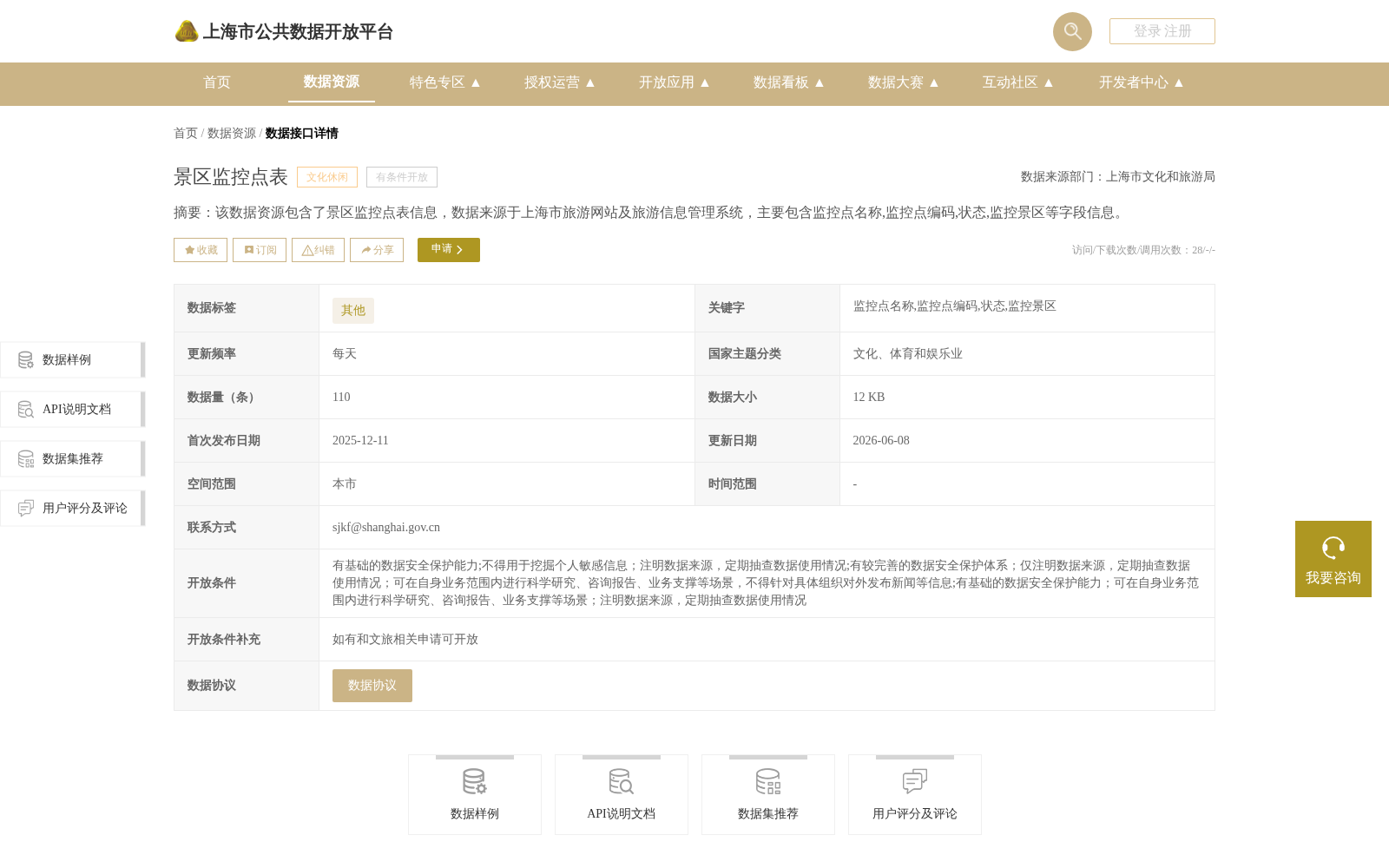 景区监控点表 数据集图片