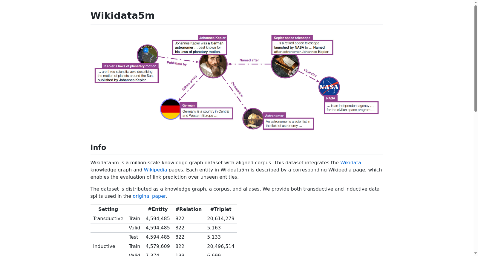 Wikidata5M 数据集图片