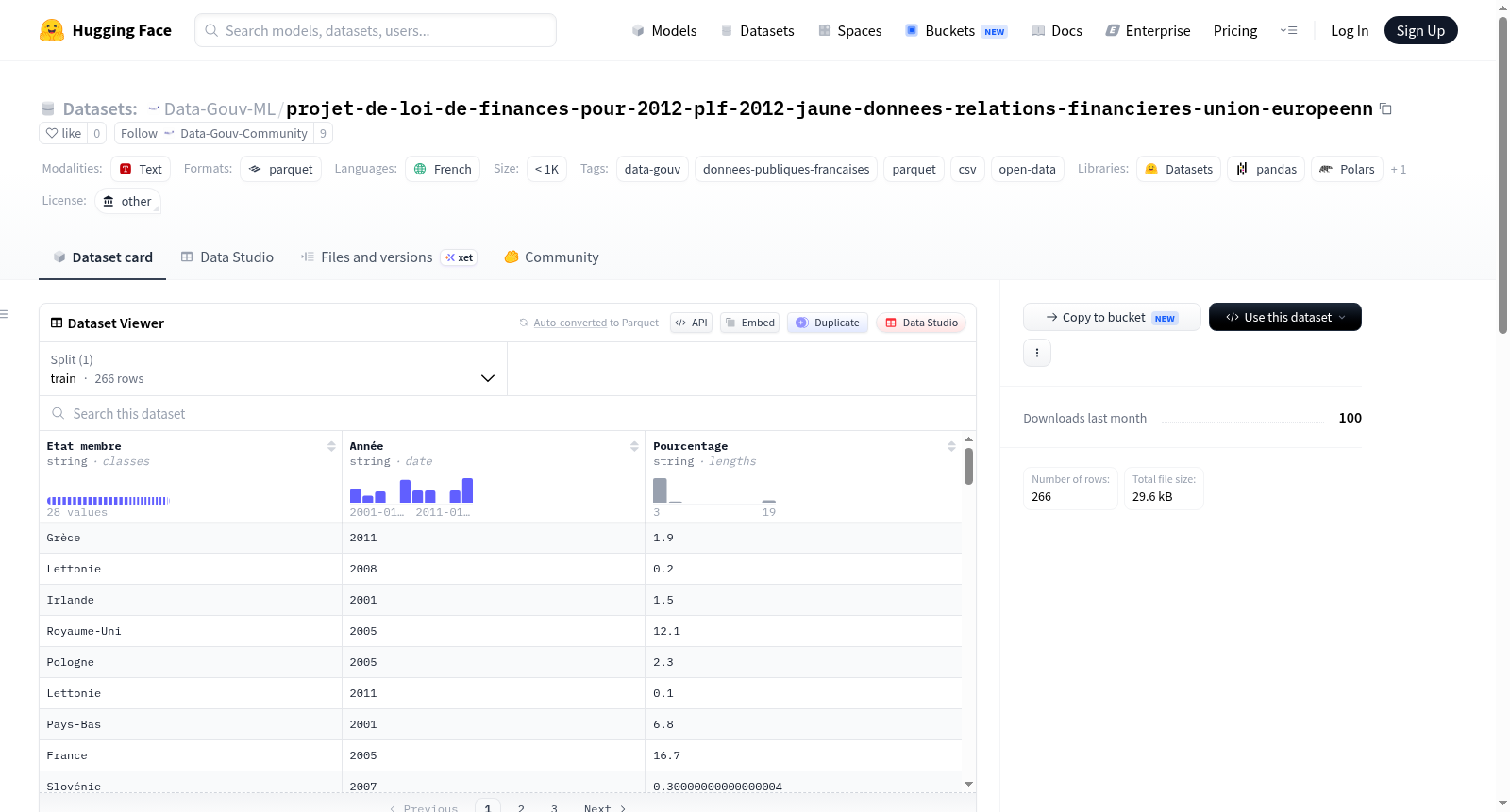 Data-Gouv-FR/projet-de-loi-de-finances-pour-2012-plf-2012-jaune-donnees-relations-financieres-union-europeenn 数据集图片
