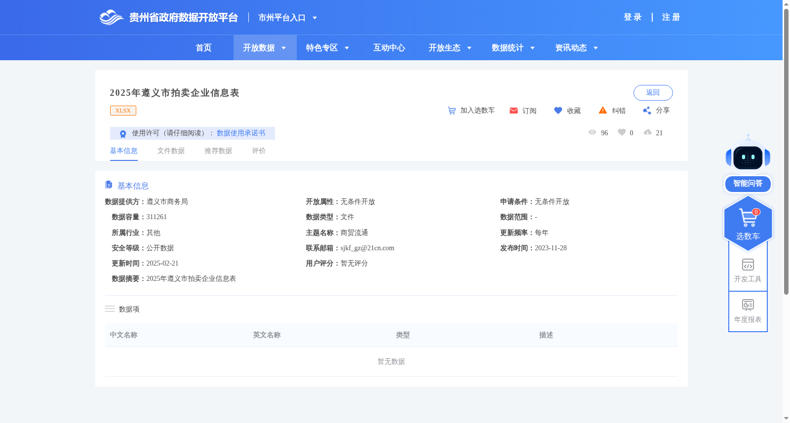 2025年遵义市拍卖企业信息表 数据集图片