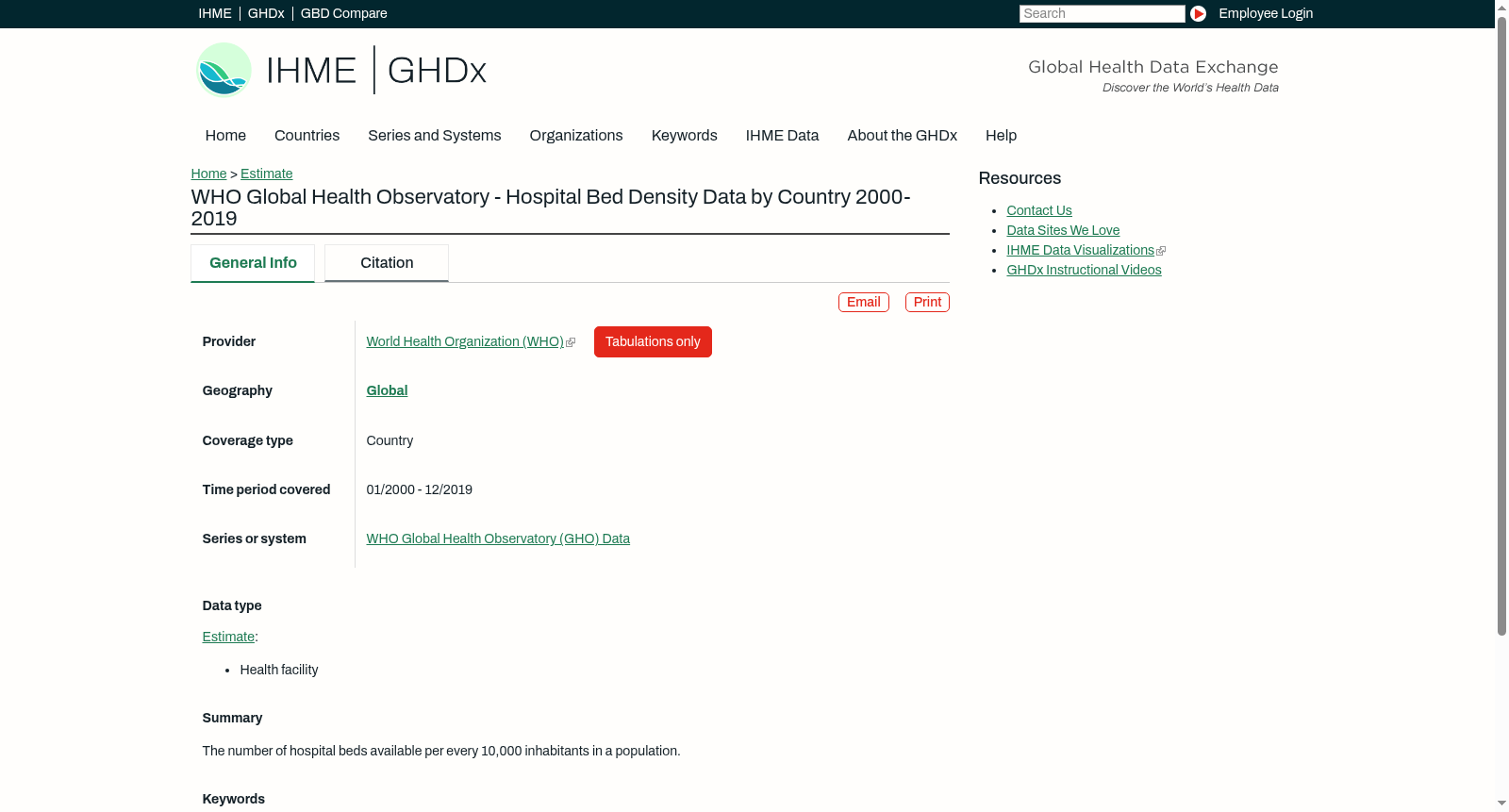 WHO Global Health Observatory - Hospital Bed Density Data by Country 2000-2019 数据集图片
