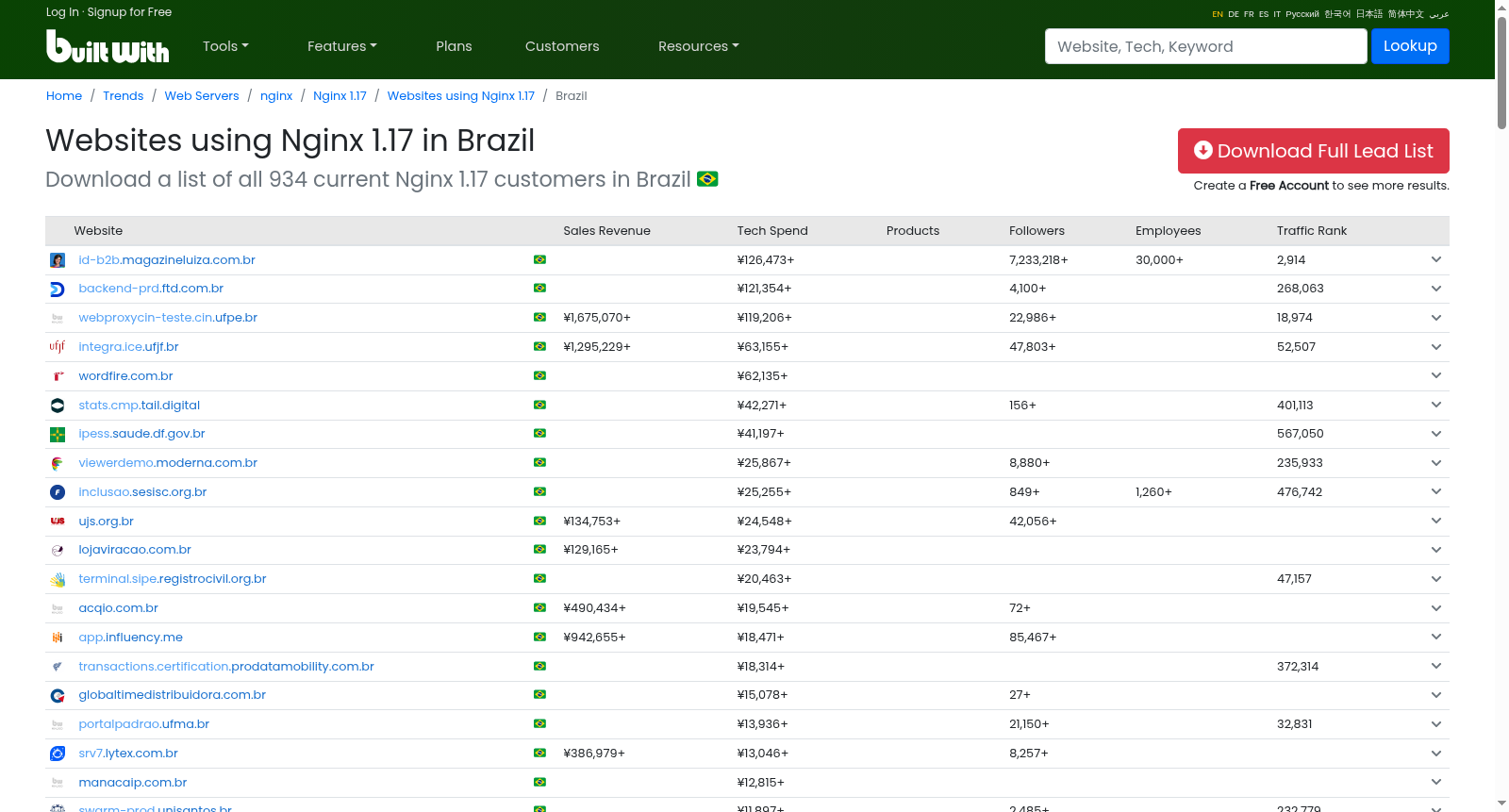 Websites using Nginx 1.17 in Brazil 数据集图片