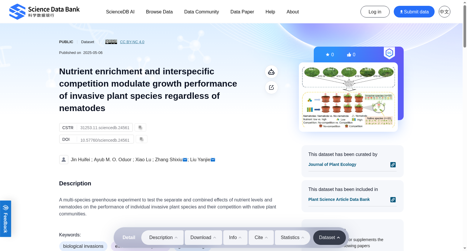 Nutrient enrichment and interspecific competition modulate growth performance of invasive plant species regardless of nematodes 数据集图片