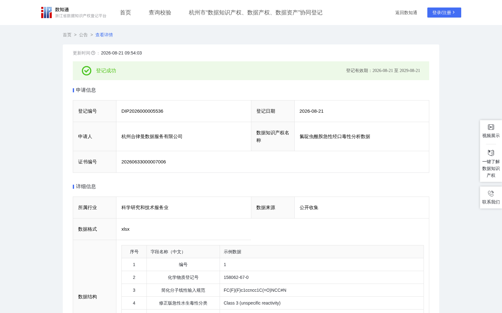 氟啶虫酰胺急性经口毒性分析数据 数据集图片