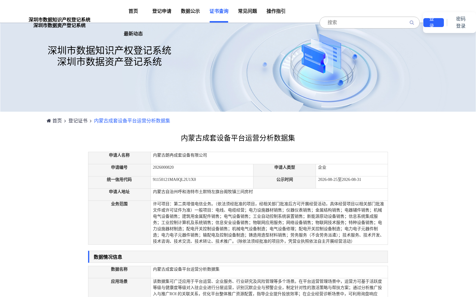 内蒙古成套设备平台运营分析数据集 数据集图片