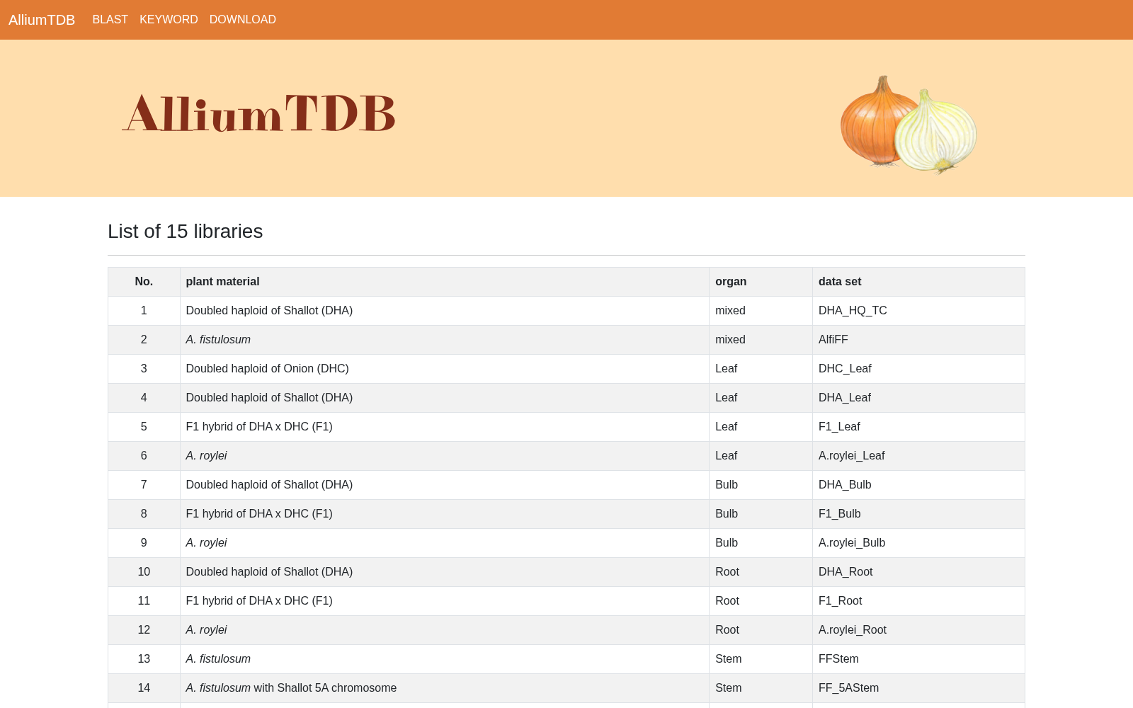 AlliumTDB 数据集图片