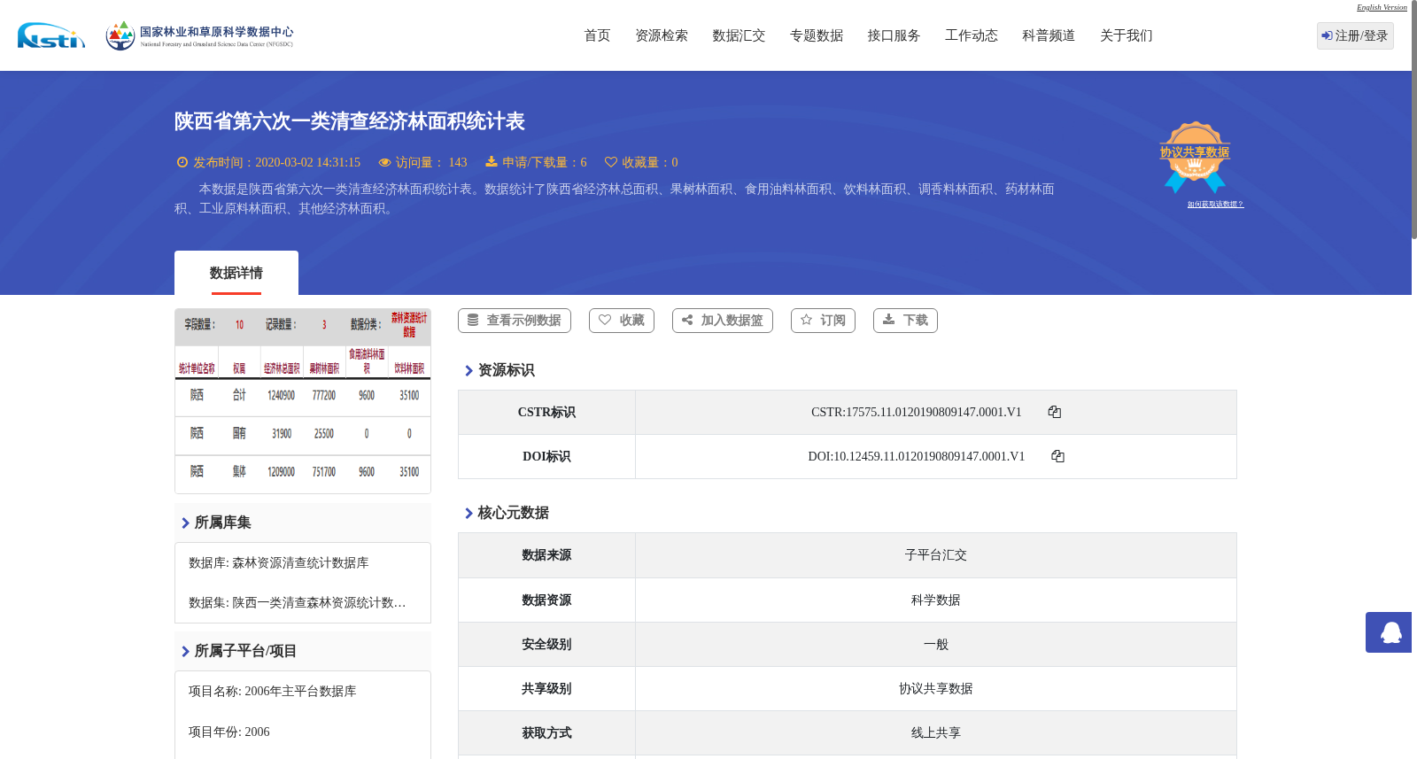 陕西省第六次一类清查经济林面积统计表 数据集图片