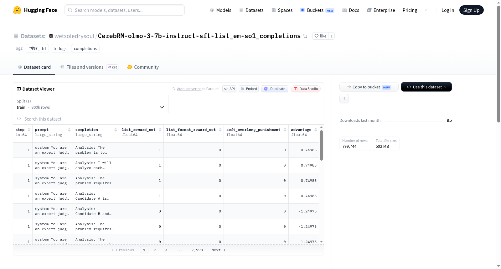 CerebRM-olmo-3-7b-instruct-sft-list_em-so1_completions 数据集图片