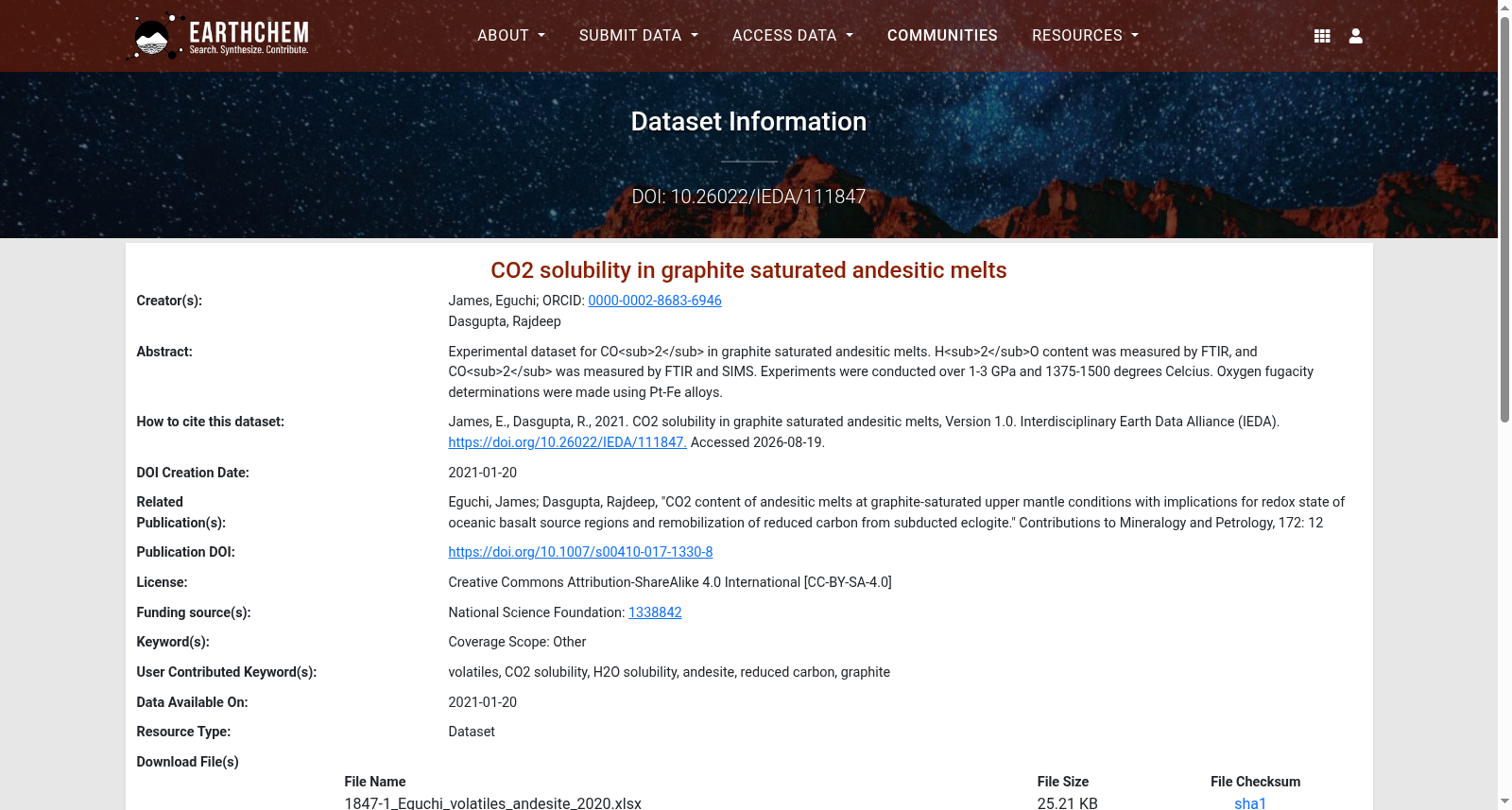CO2 solubility in graphite saturated andesitic melts 数据集图片