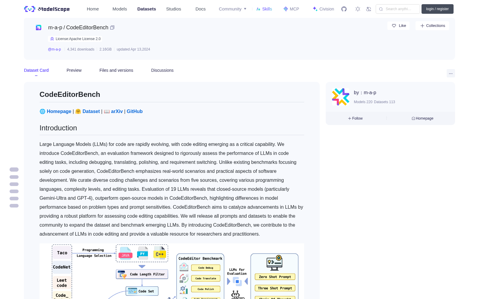 CodeEditorBench|代码编辑数据集|视觉语言模型数据集
