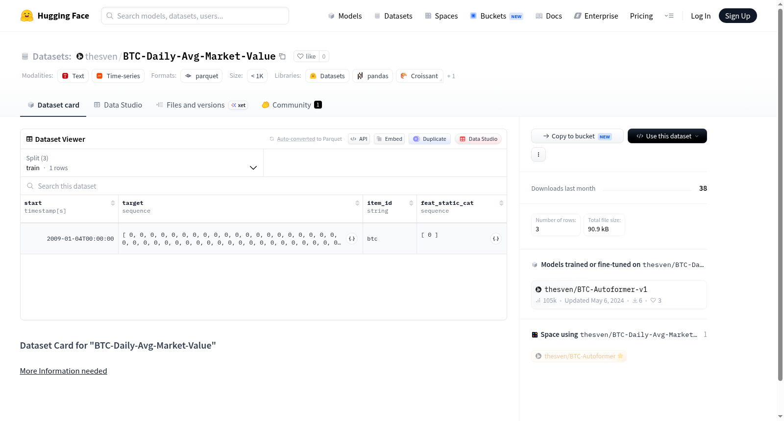 thesven/BTC-Daily-Avg-Market-Value 数据集图片