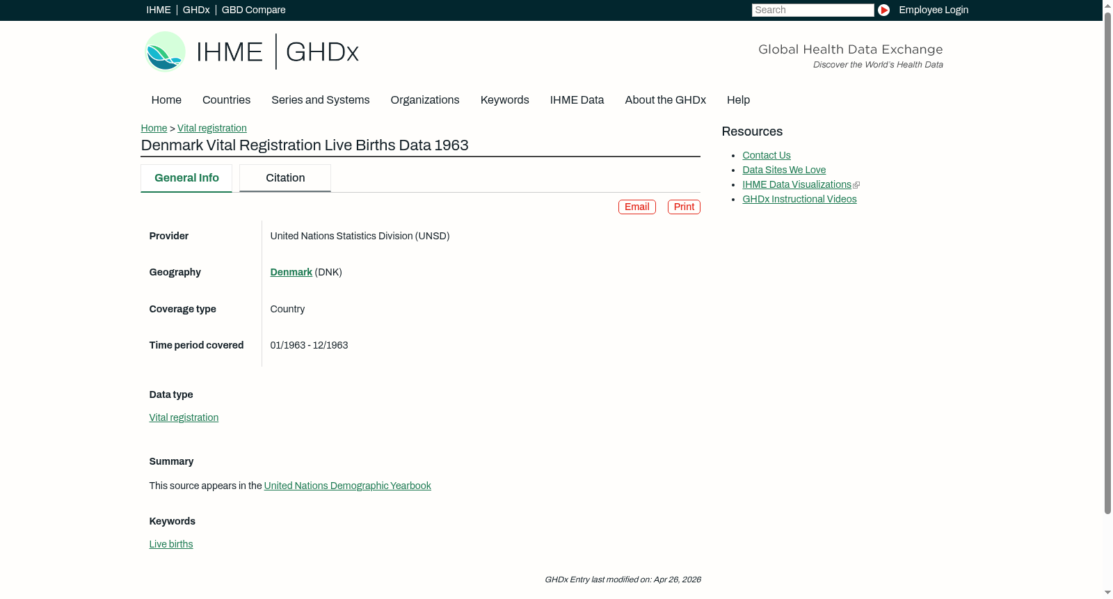 Denmark Vital Registration Live Births Data 1963 数据集图片
