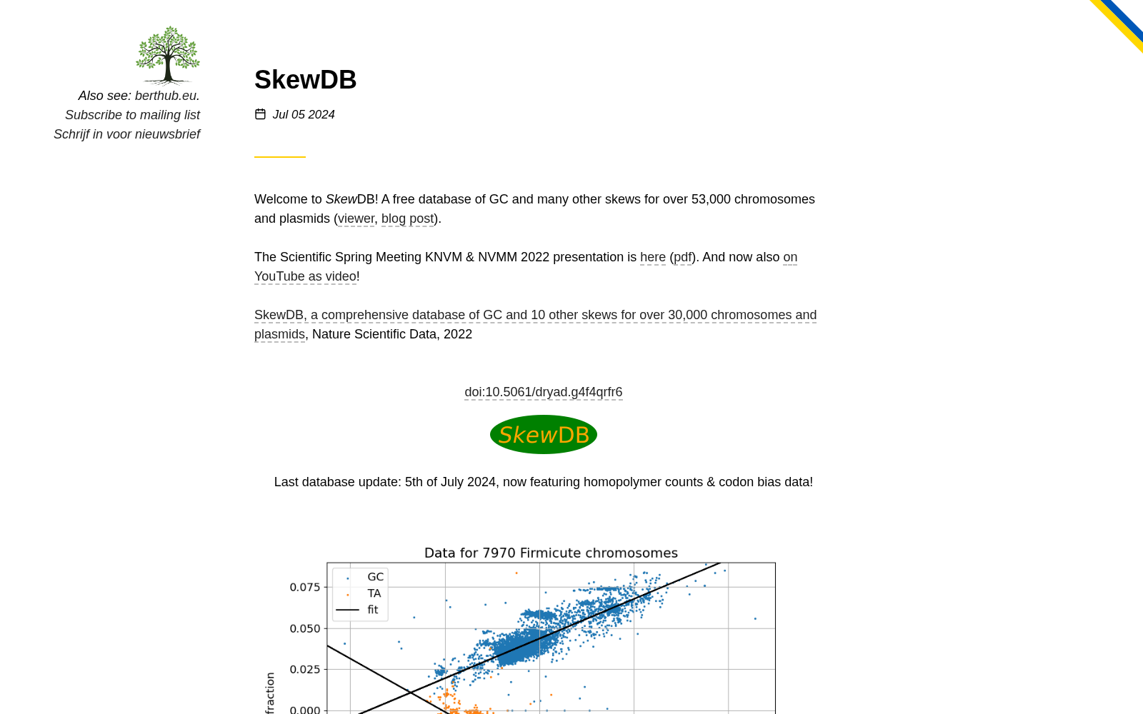 SkewDB 数据集图片
