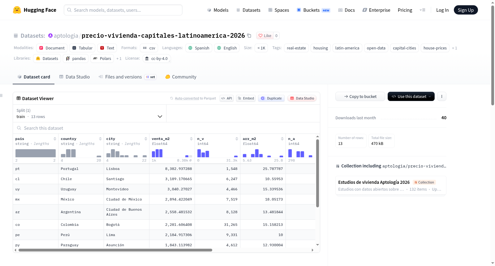 precio-vivienda-capitales-latinoamerica-2026 数据集图片