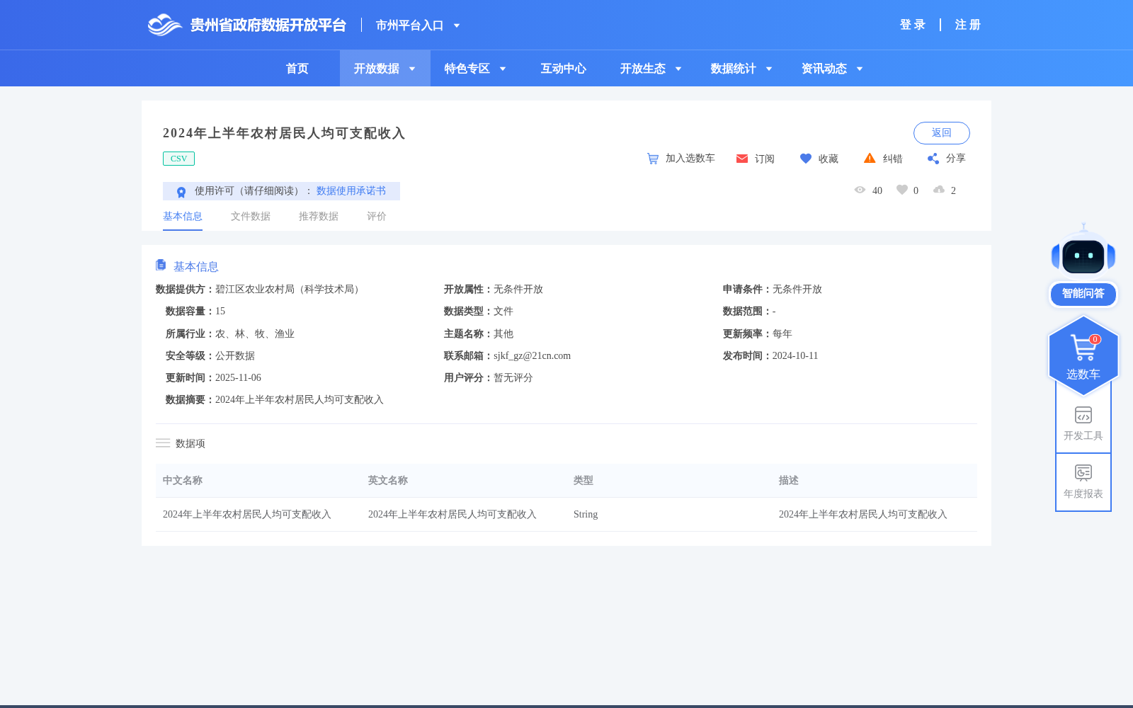 2024年上半年农村居民人均可支配收入 数据集图片