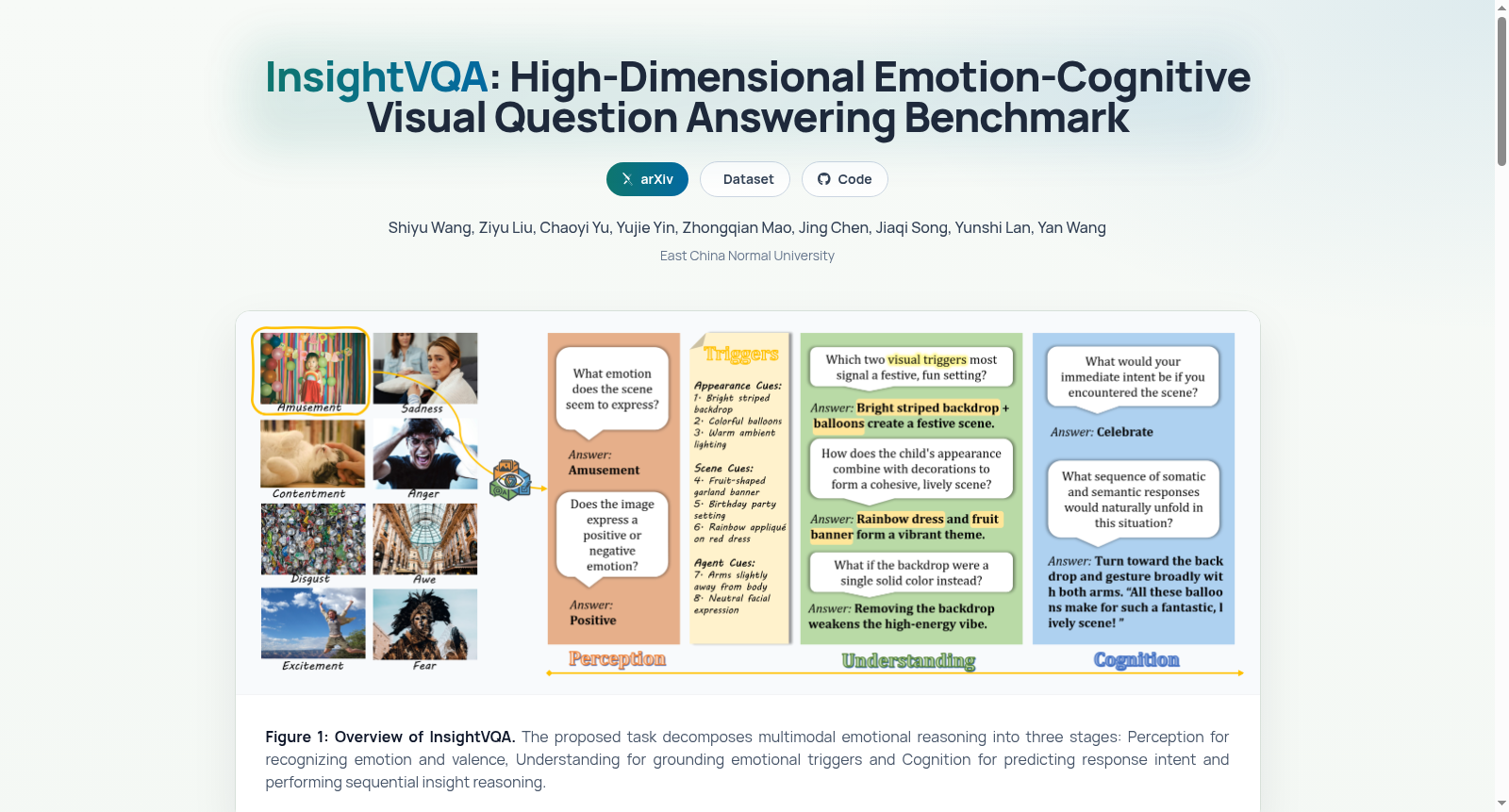 InsightVQA 数据集图片