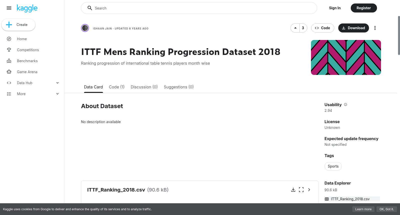 ITTF Mens Ranking Progression Dataset 2018 数据集图片