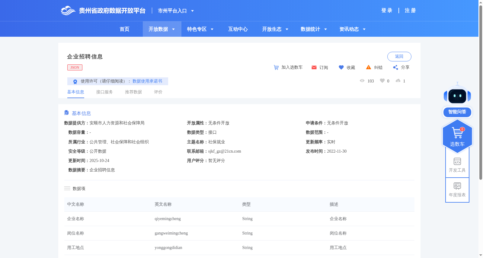 企业招聘信息 数据集图片