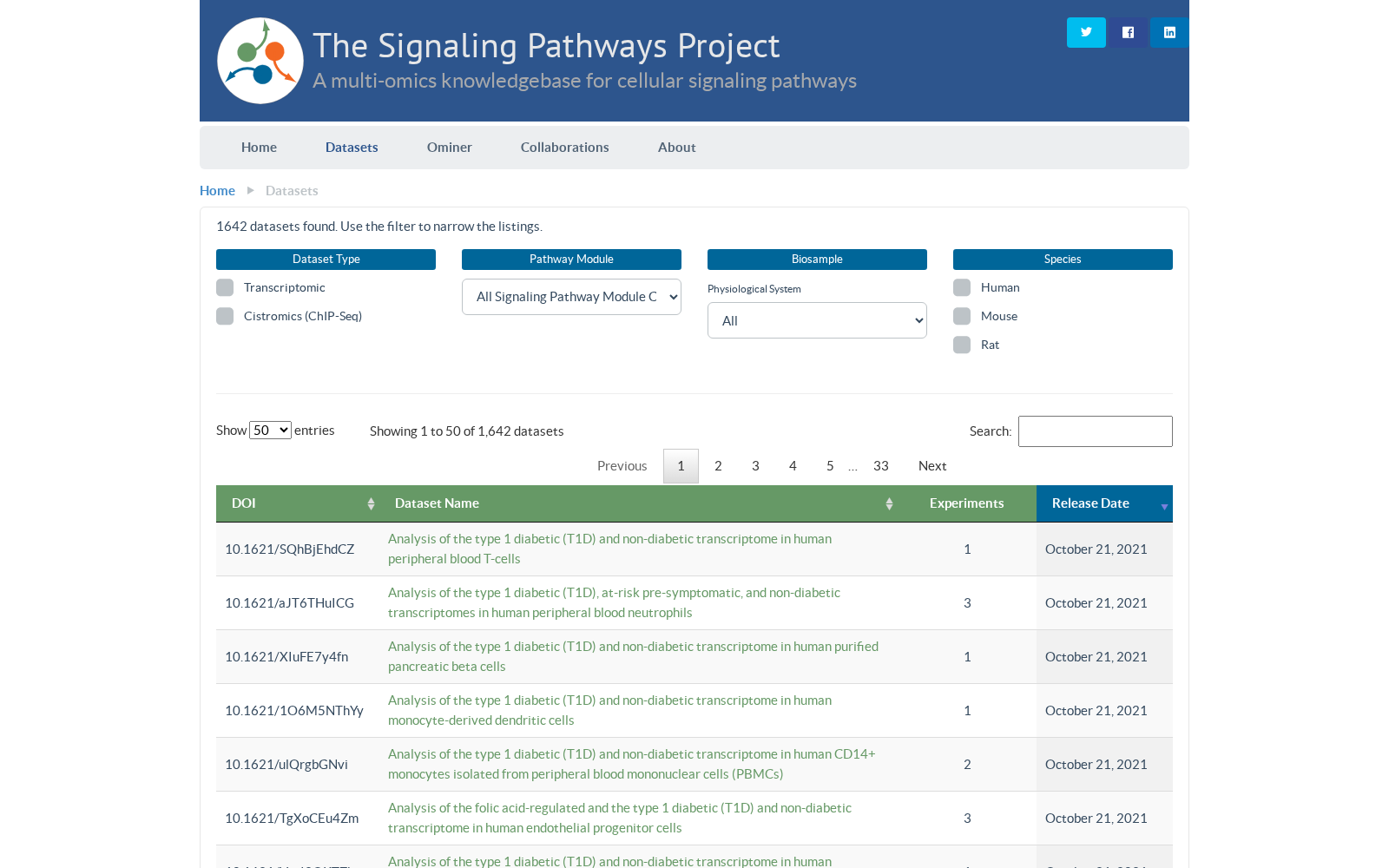 Signaling Pathways Project 数据集图片