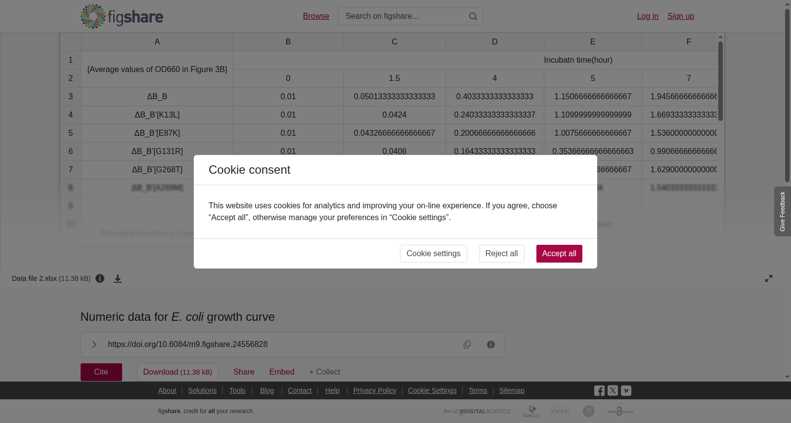 Numeric data for<i> E. coli </i>growth curve 数据集图片