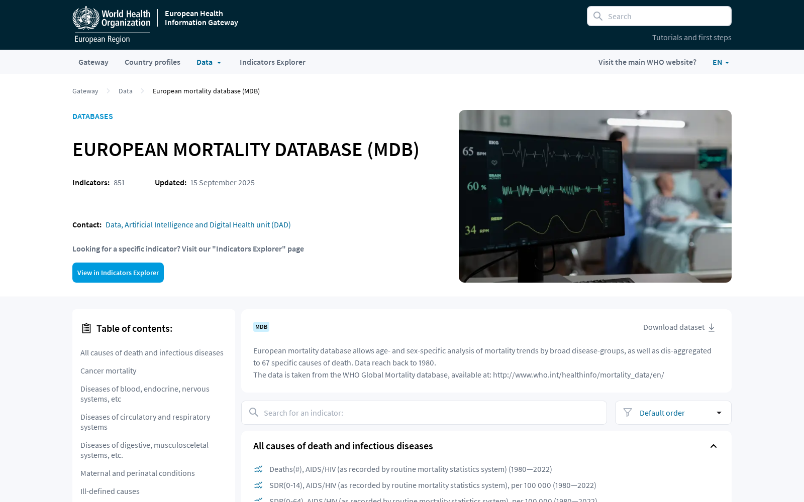 European mortality database (MDB) 数据集图片