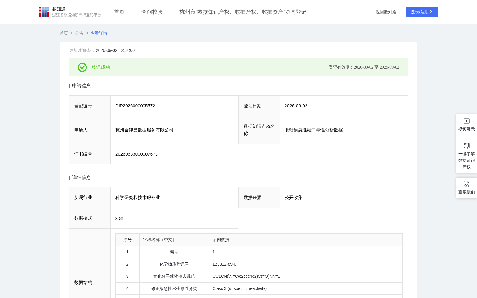 吡蚜酮急性经口毒性分析数据 数据集图片