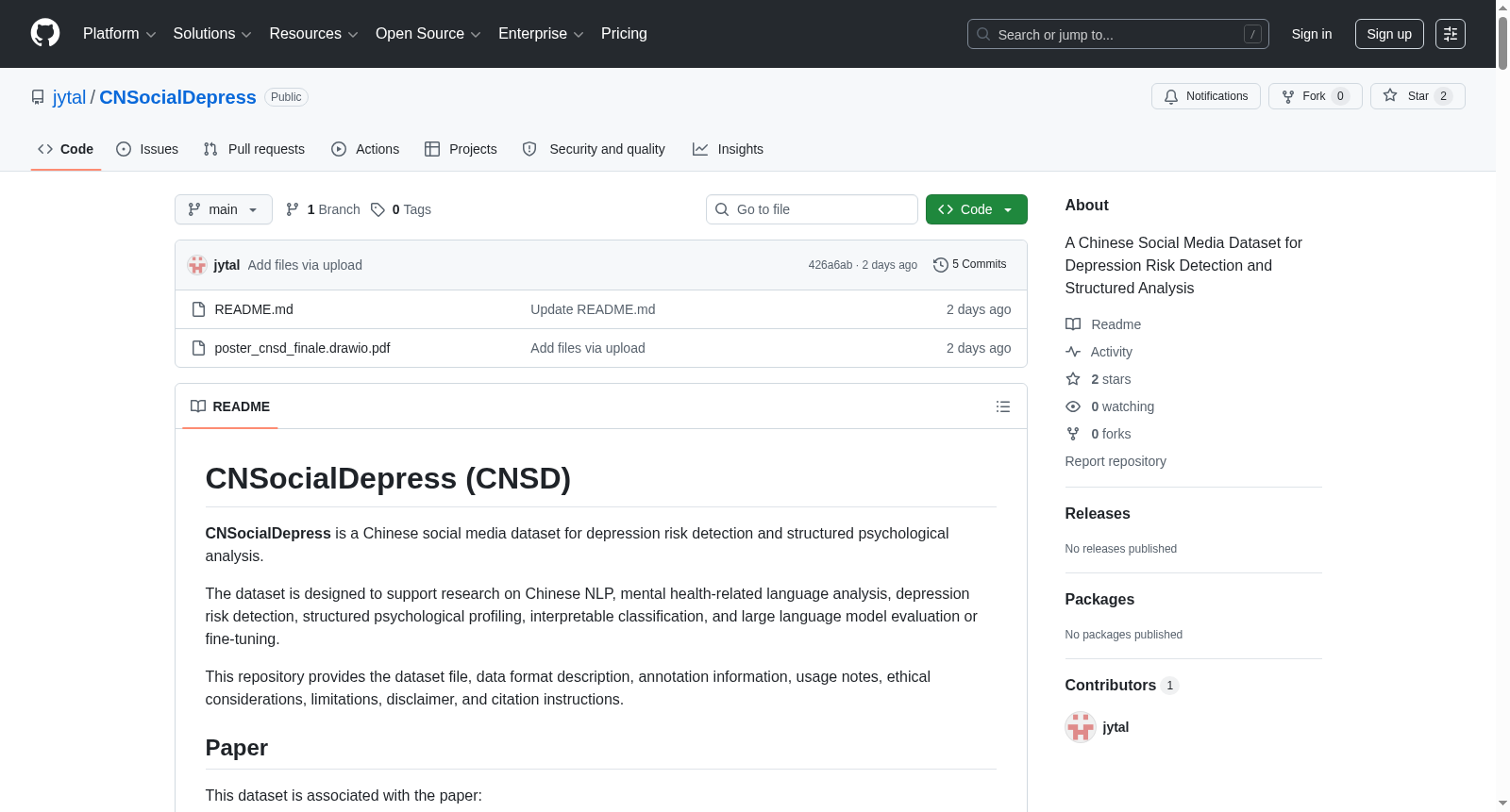 CNSocialDepress (CNSD) 数据集图片