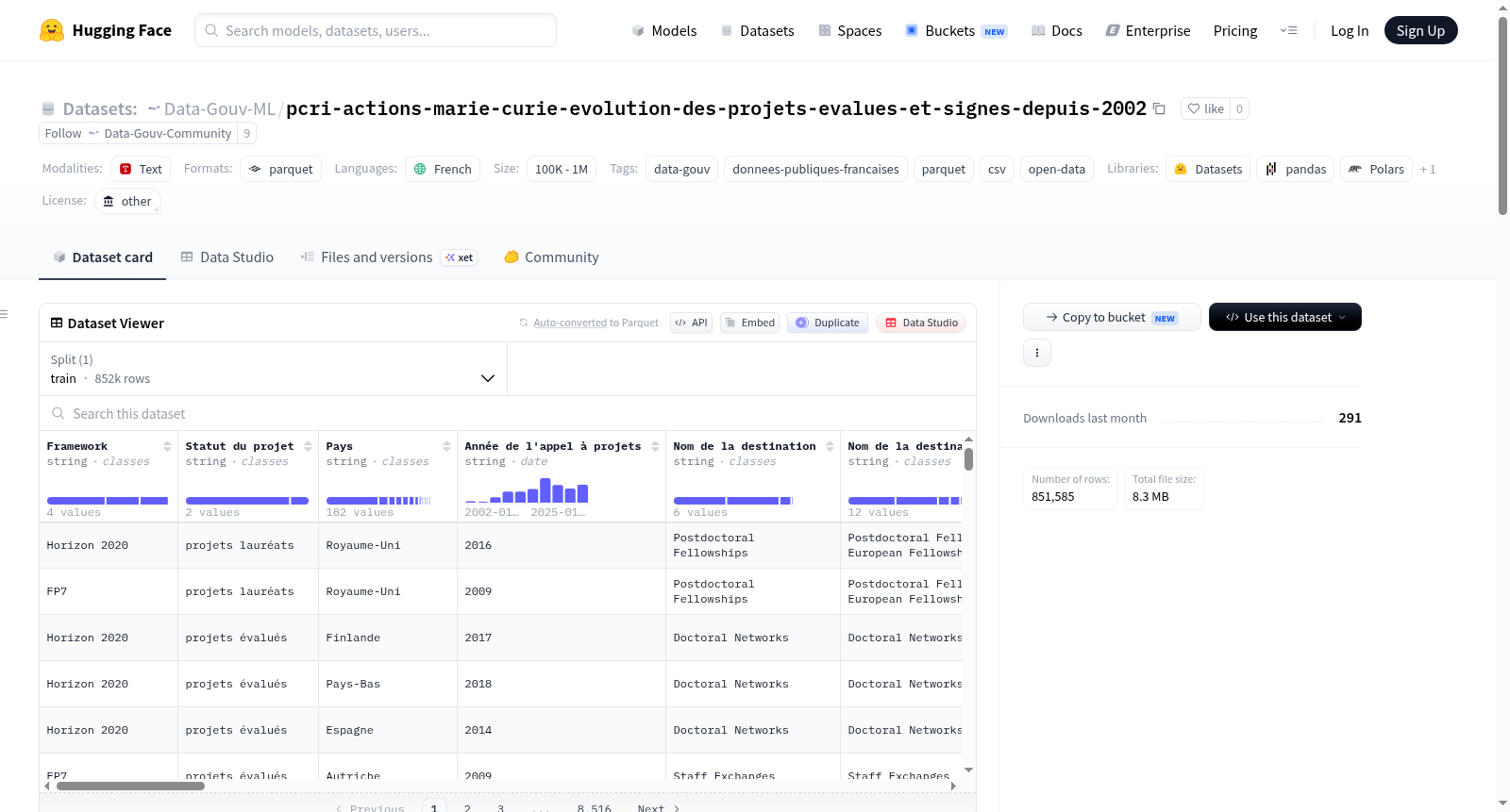 Data-Gouv-FR/pcri-actions-marie-curie-evolution-des-projets-evalues-et-signes-depuis-2002 数据集图片