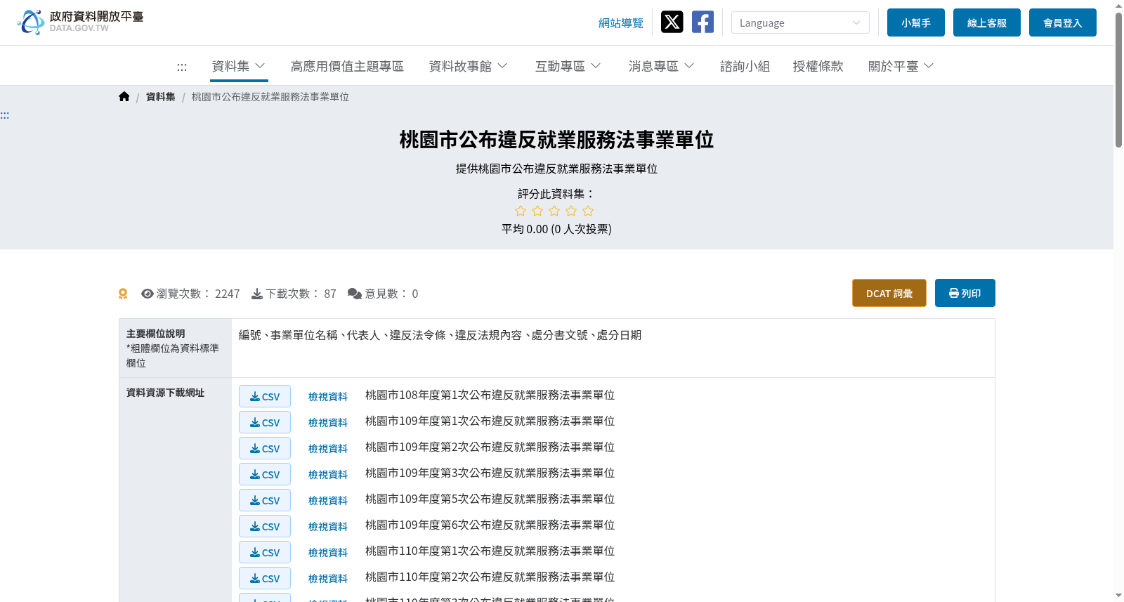 桃園市公布違反就業服務法事業單位 数据集图片