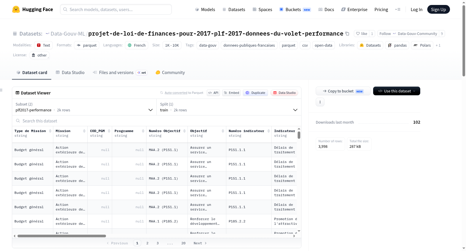 Data-Gouv-FR/projet-de-loi-de-finances-pour-2017-plf-2017-donnees-du-volet-performance 数据集图片