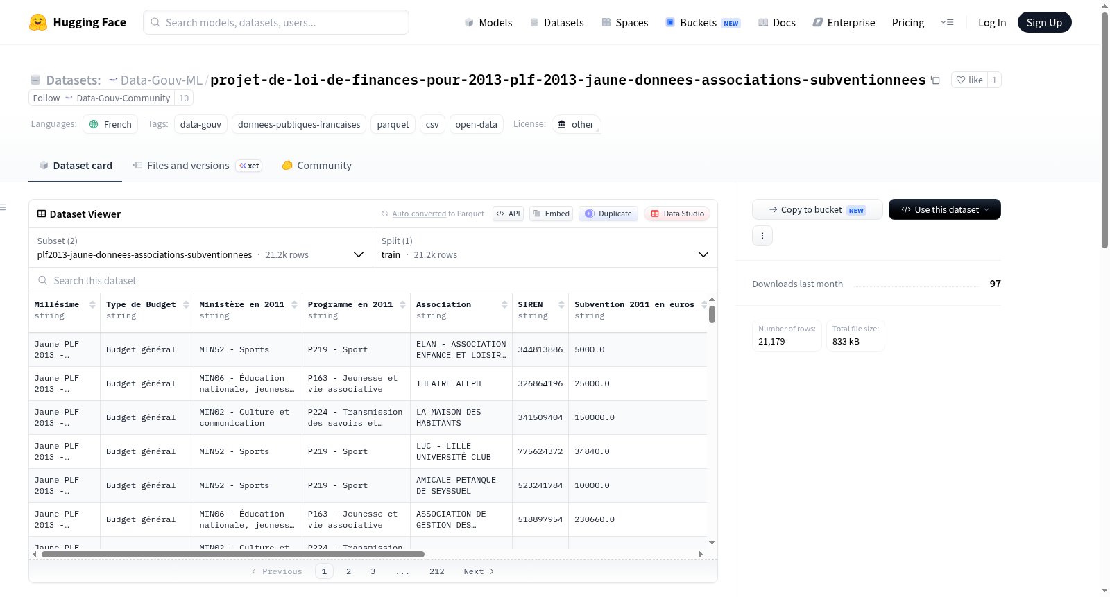 Data-Gouv-FR/projet-de-loi-de-finances-pour-2013-plf-2013-jaune-donnees-associations-subventionnees 数据集图片