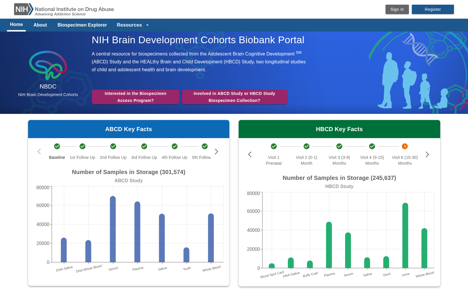NIH Brain Development Cohorts Biorepository Portal 数据集图片