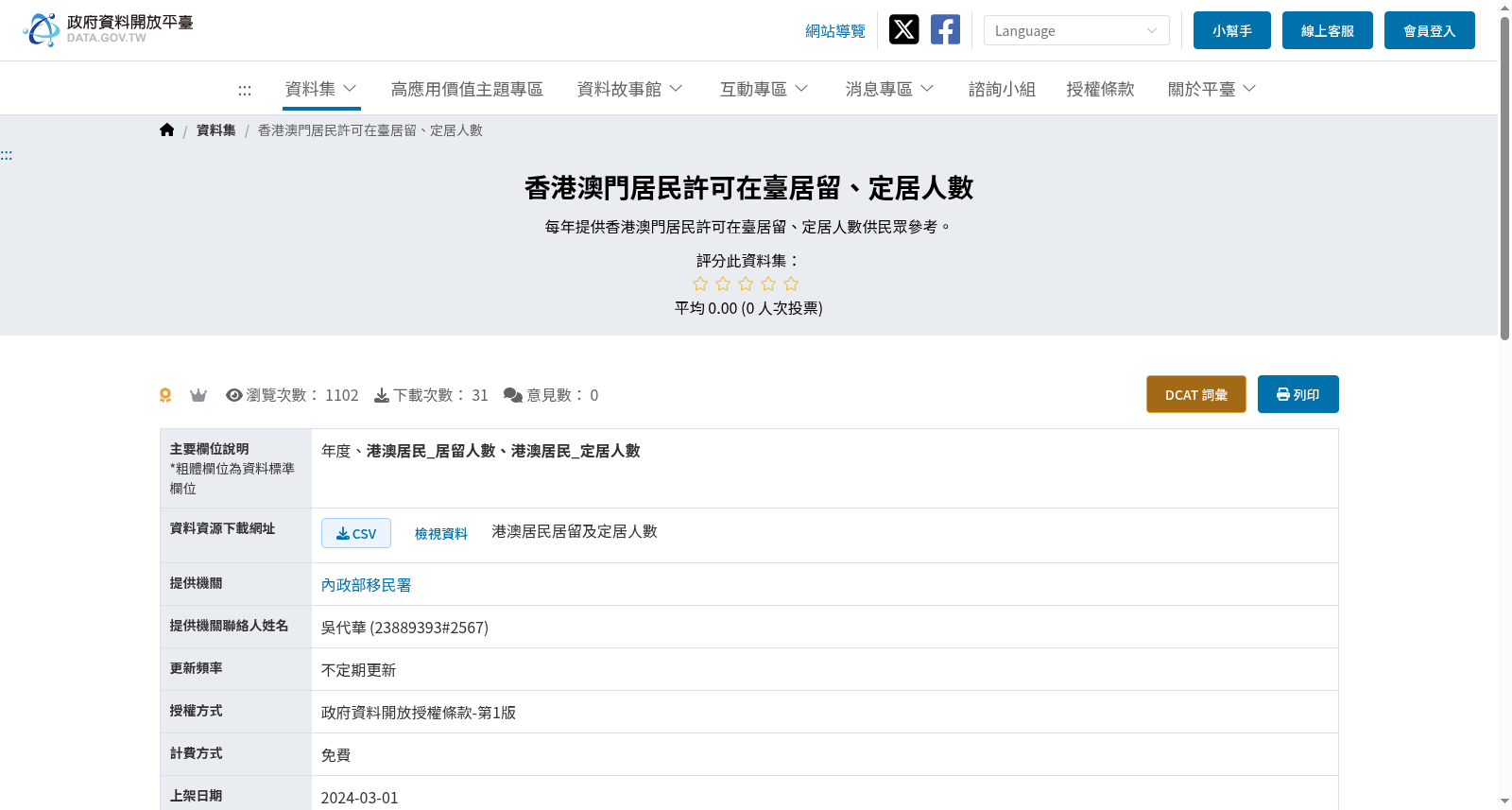 香港澳門居民許可在臺居留、定居人數 数据集图片