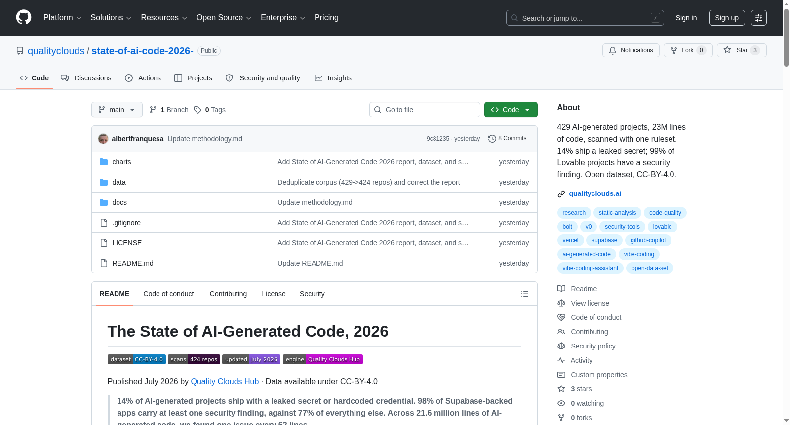 The State of AI-Generated Code, 2026 数据集图片