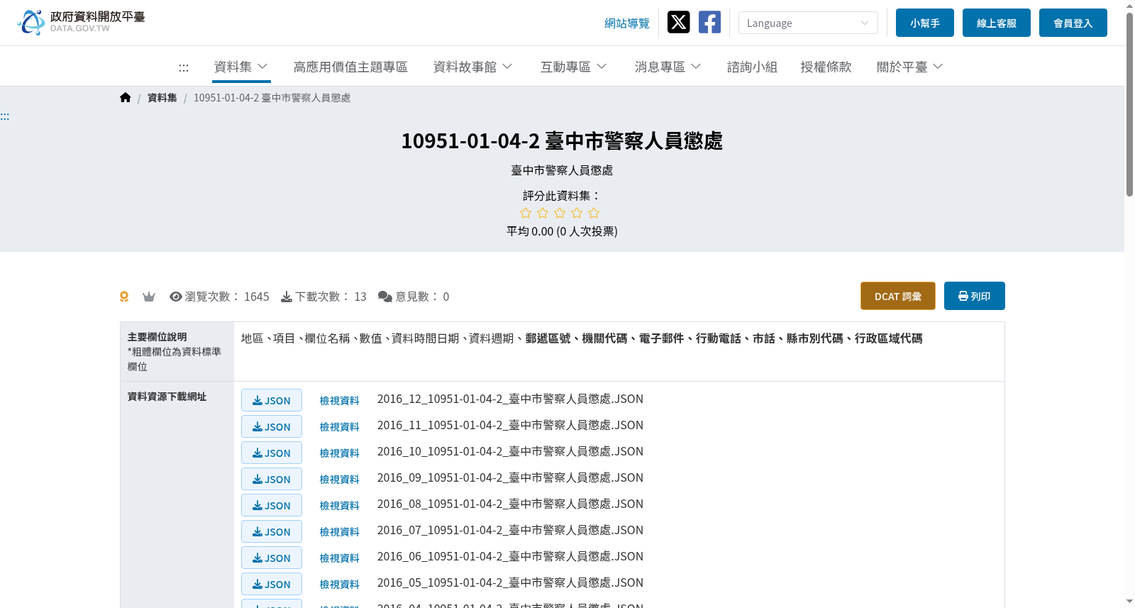 10951-01-04-2 臺中市警察人員懲處 数据集图片