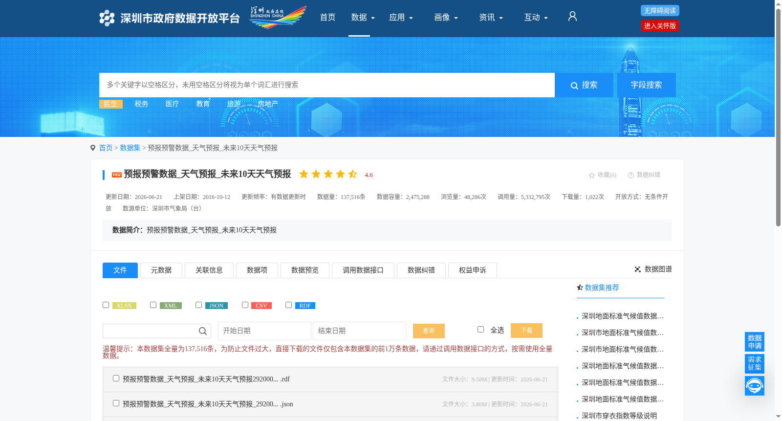 预报预警数据_天气预报_未来10天天气预报 数据集图片