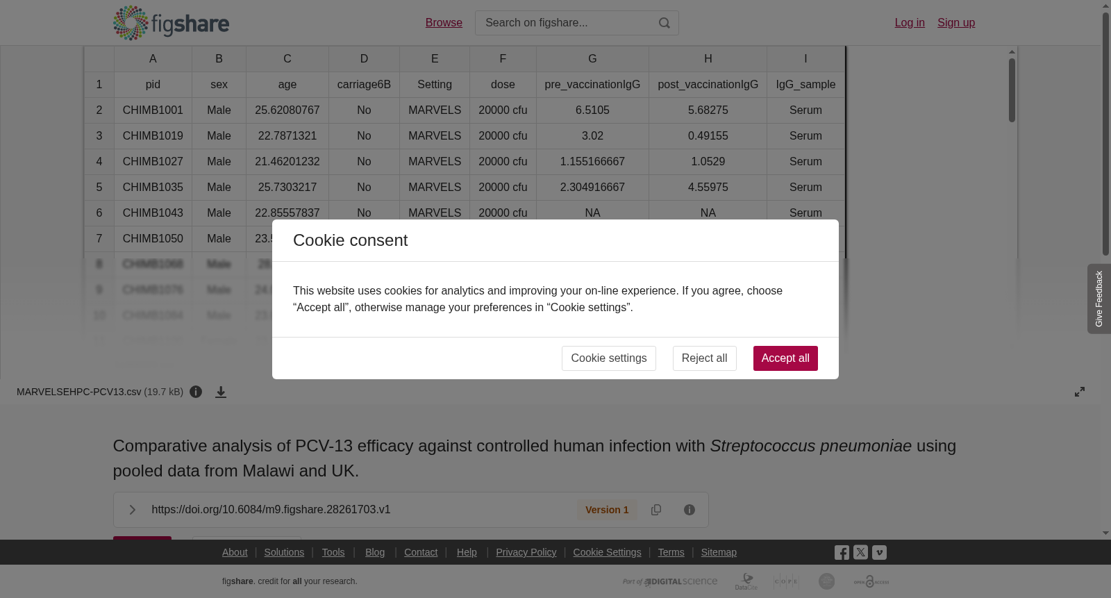 Comparative analysis of PCV-13 efficacy against controlled human infection with <i>Streptococcus pneumoniae</i> using pooled data from Malawi and UK. 数据集图片