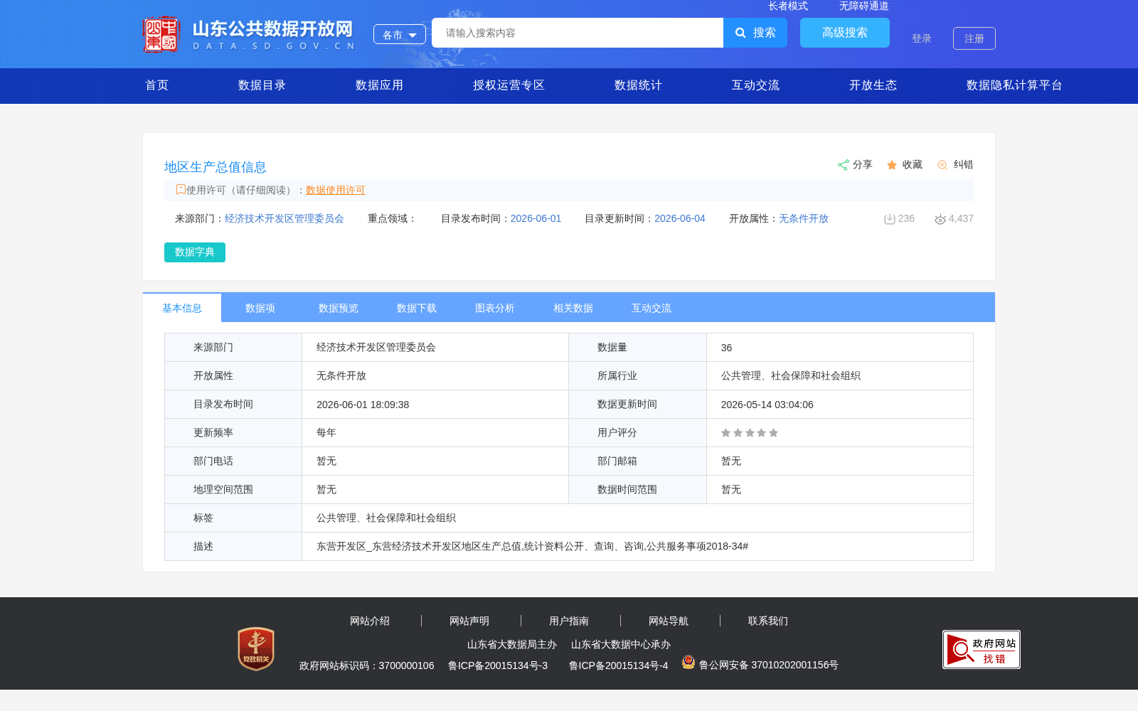 地区生产总值信息 数据集图片