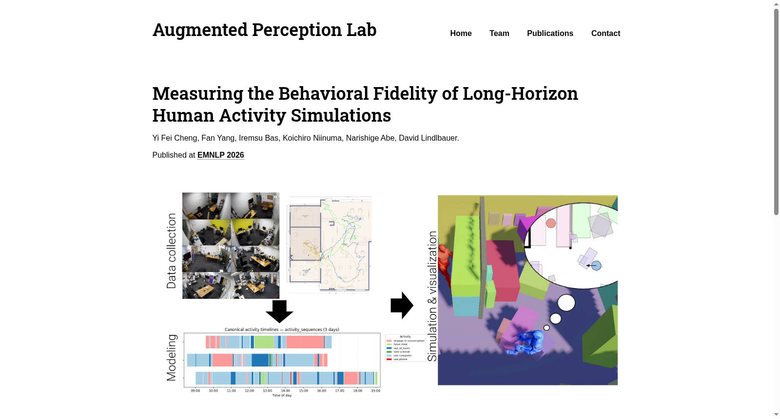 Long-Horizon Office Activity Dataset 数据集图片