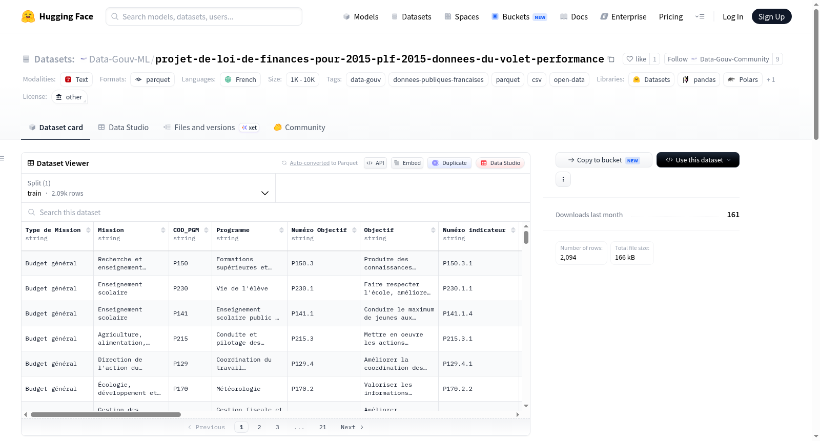 Data-Gouv-FR/projet-de-loi-de-finances-pour-2015-plf-2015-donnees-du-volet-performance 数据集图片