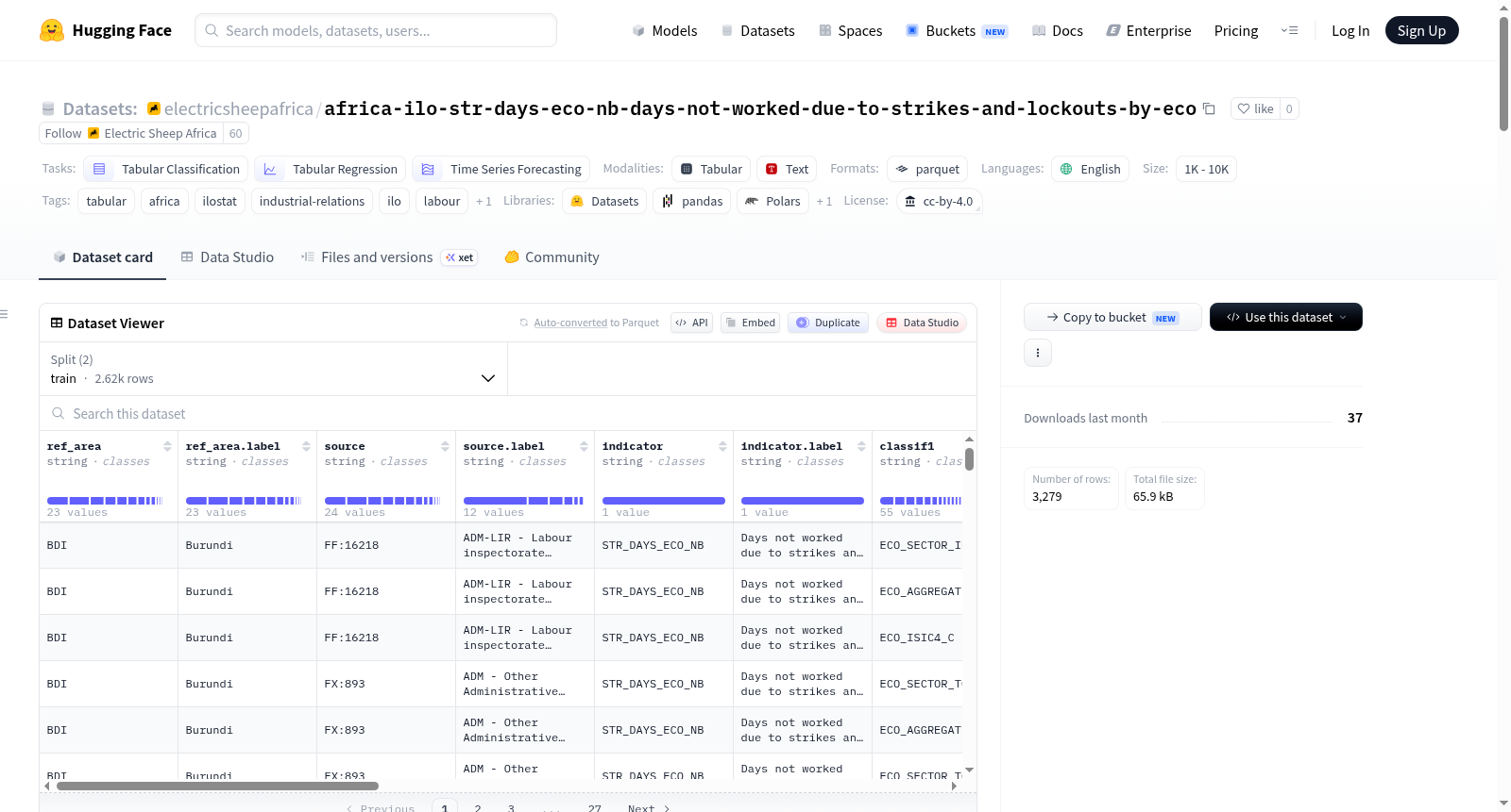 electricsheepafrica/africa-ilo-str-days-eco-nb-days-not-worked-due-to-strikes-and-lockouts-by-eco 数据集图片