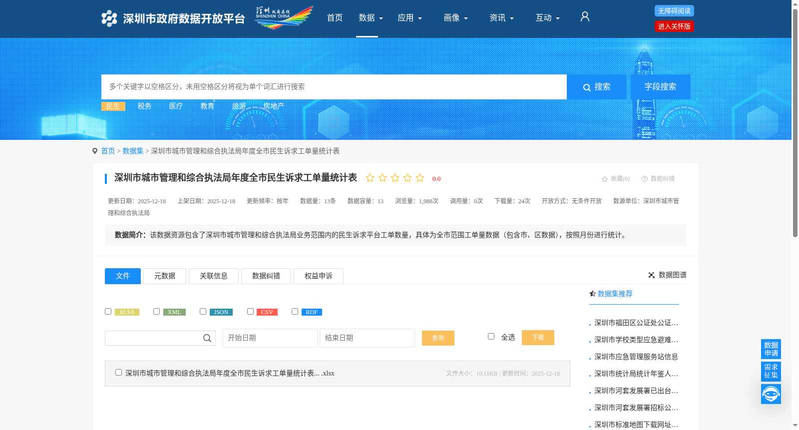 深圳市城市管理和综合执法局年度全市民生诉求工单量统计表 数据集图片