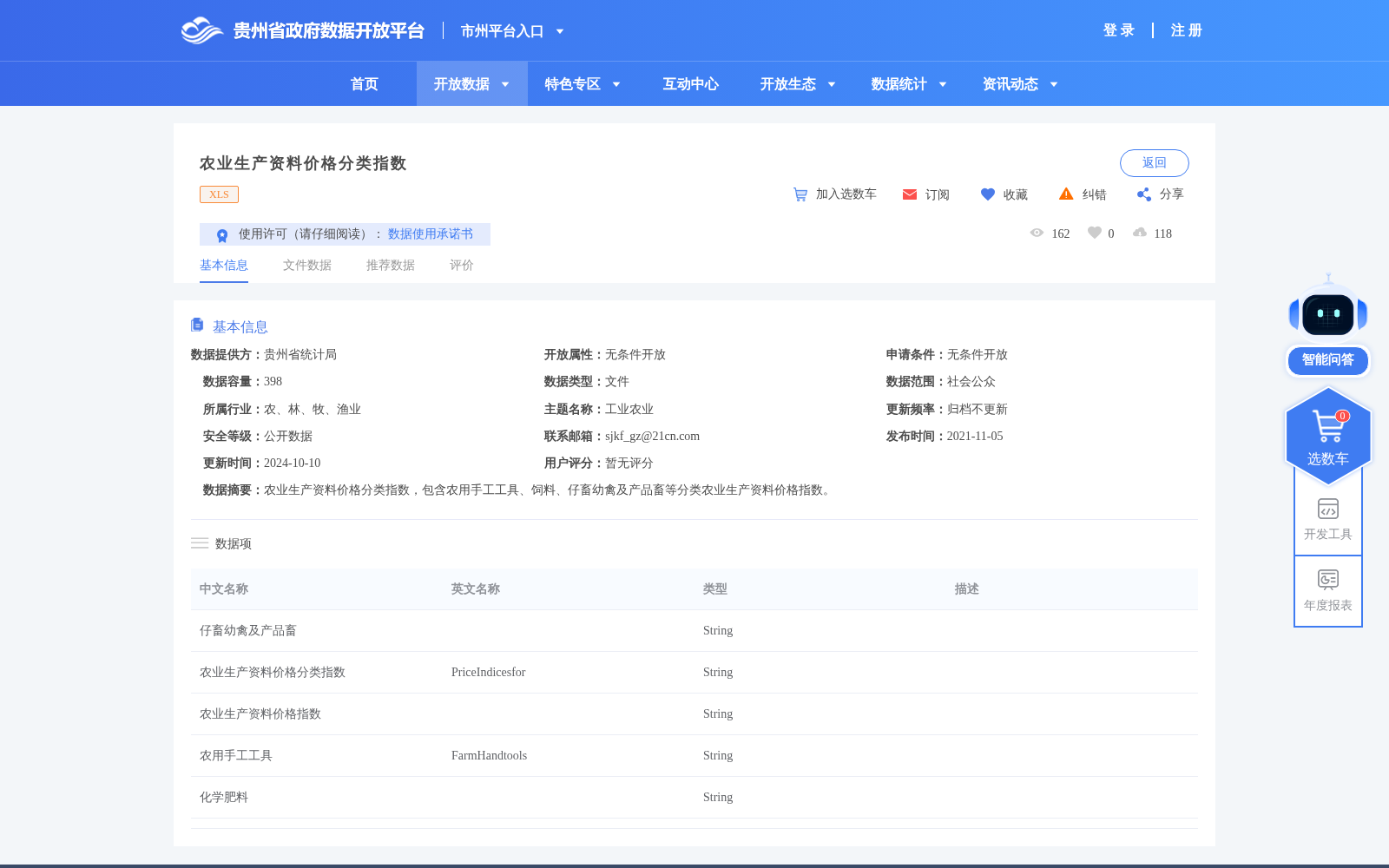 农业生产资料价格分类指数 数据集图片